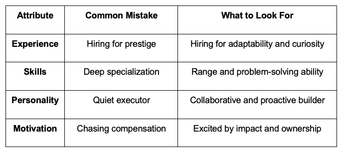 Radar chart illustrating the key traits of a great first engineer at a startup — adaptability, curiosity, communication, ownership, and versatility.