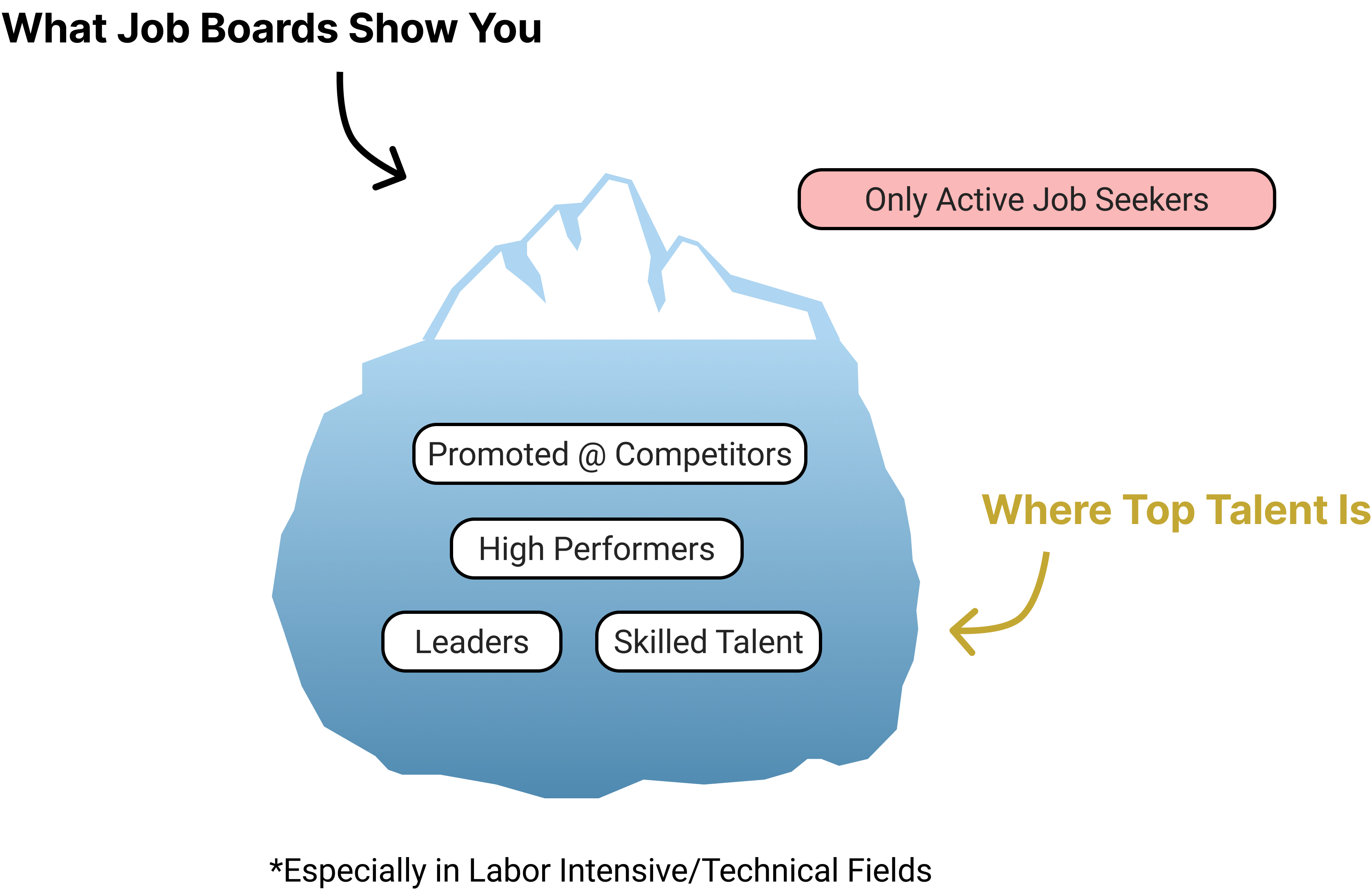 Iceberg Illustration